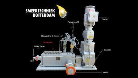 Smeertechniek Rotterdam Explosion proof ATEX certified Lubricator for gas compressor - English
