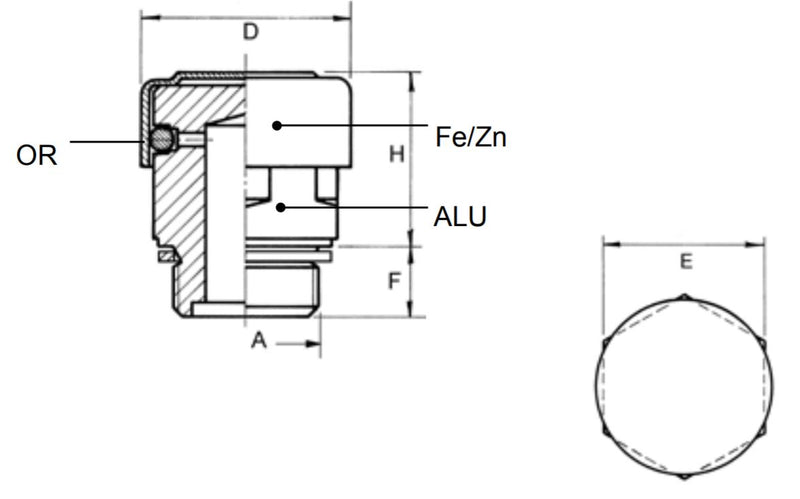 Vul- en ontluchtingsplug M20 x 1,5(OA)