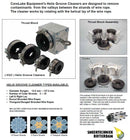 Meer informatie over kabelsmering