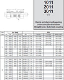 Bulkhead screw coupling ø18 mm L