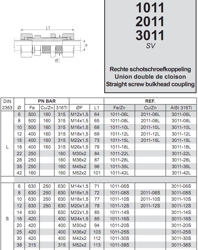 Schotschroefkoppeling ø8 mm S RVS 316